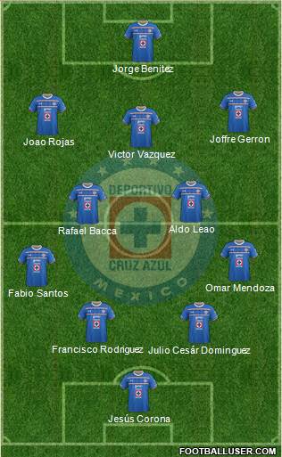Club Deportivo Cruz Azul Formation 2016