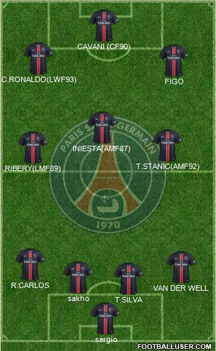 Paris Saint-Germain Formation 2016