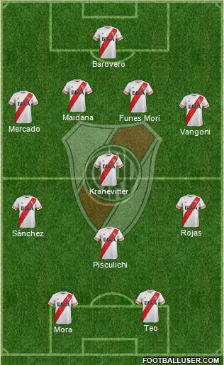 River Plate Formation 2016
