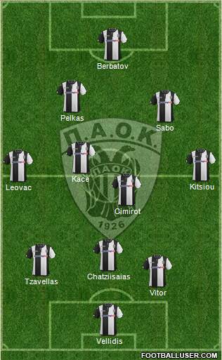 AS PAOK Salonika Formation 2016