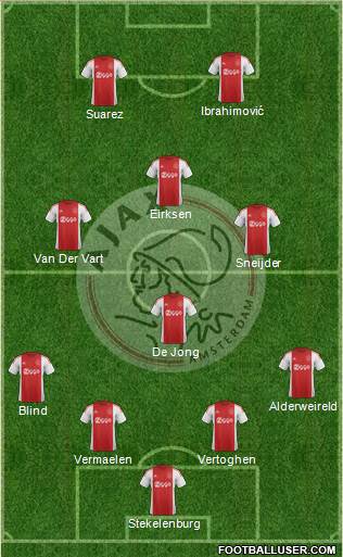 AFC Ajax Formation 2016