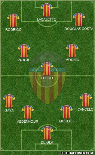 Valencia C.F., S.A.D. Formation 2016