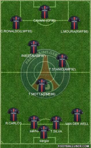 Paris Saint-Germain Formation 2016