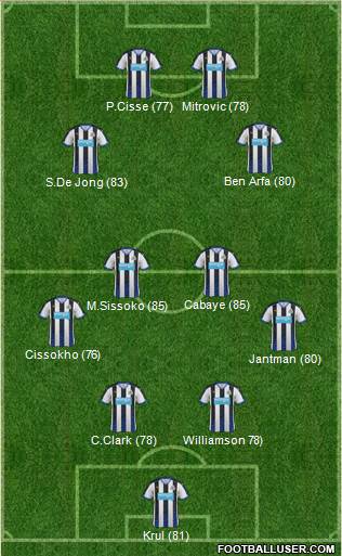 Newcastle United Formation 2016