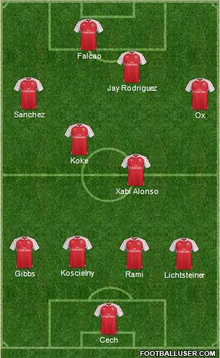 Arsenal Formation 2016