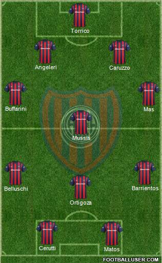 San Lorenzo de Almagro Formation 2016