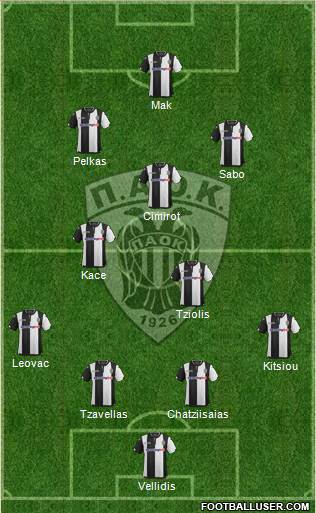 AS PAOK Salonika Formation 2016