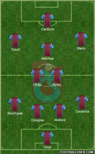 Trabzonspor Formation 2016