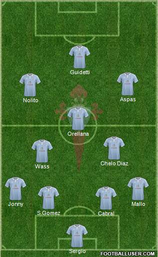 R.C. Celta S.A.D. Formation 2016