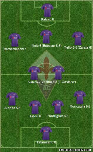 Fiorentina Formation 2016
