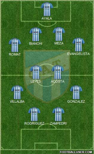 Atlético Tucumán Formation 2016