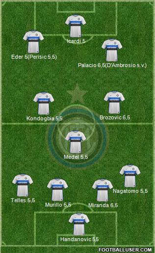 F.C. Internazionale Formation 2016