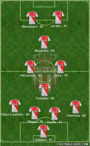 AS Monaco FC Formation 2016