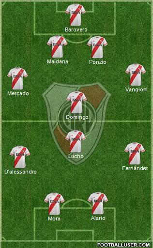 River Plate Formation 2016