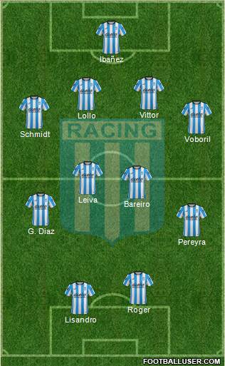 Racing Club Formation 2016