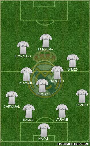 Real Madrid C.F. Formation 2016