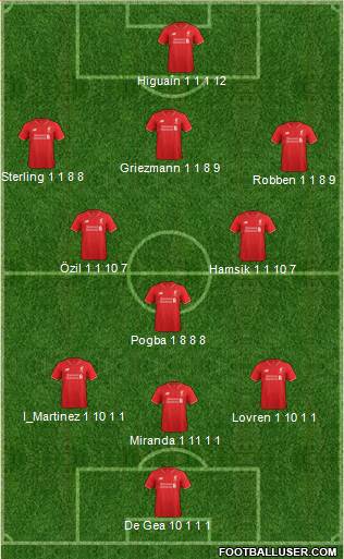 Liverpool Formation 2016