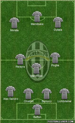 Juventus Formation 2016