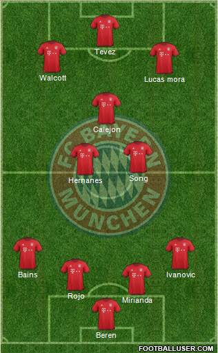 FC Bayern München Formation 2016