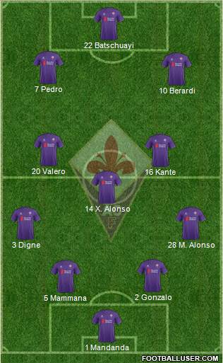Fiorentina Formation 2016