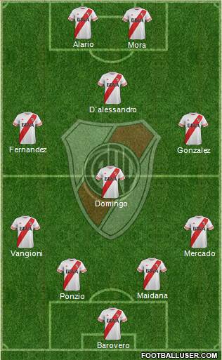 River Plate Formation 2016