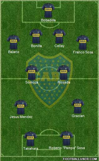 Boca Juniors Formation 2016