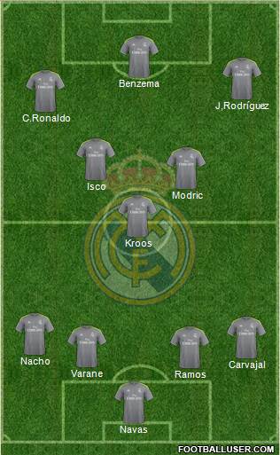 Real Madrid C.F. Formation 2016