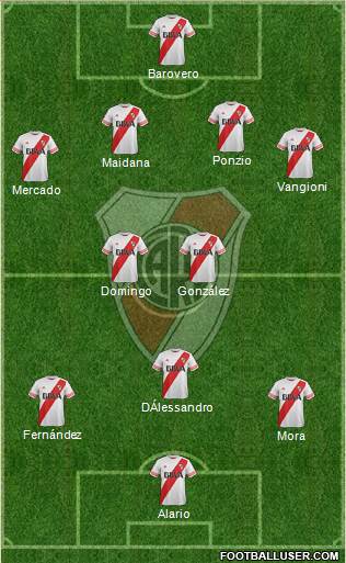 River Plate Formation 2016