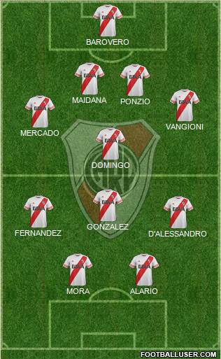 River Plate Formation 2016