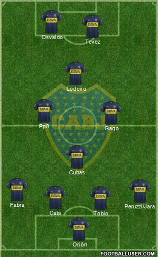 Boca Juniors Formation 2016