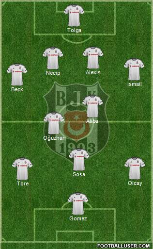 Besiktas JK Formation 2016