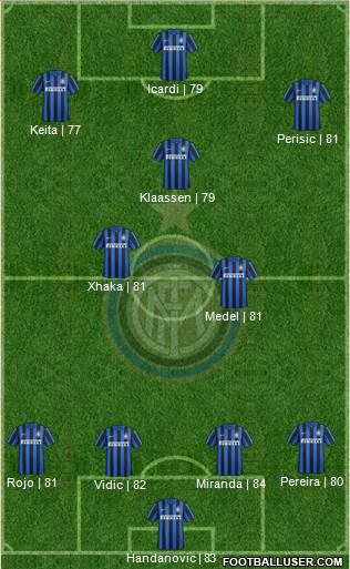 F.C. Internazionale Formation 2016