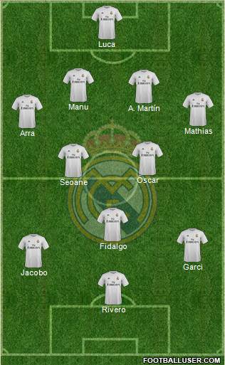 Real Madrid C.F. Formation 2016