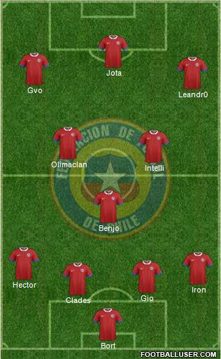 Chile Formation 2016