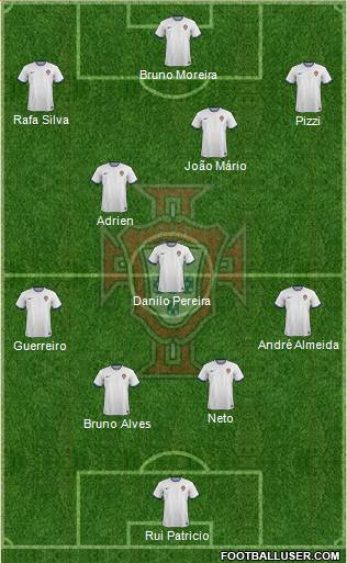 Portugal Formation 2016