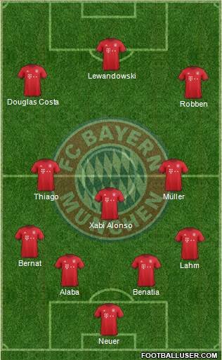 FC Bayern München Formation 2016