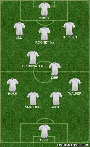 England Formation 2016