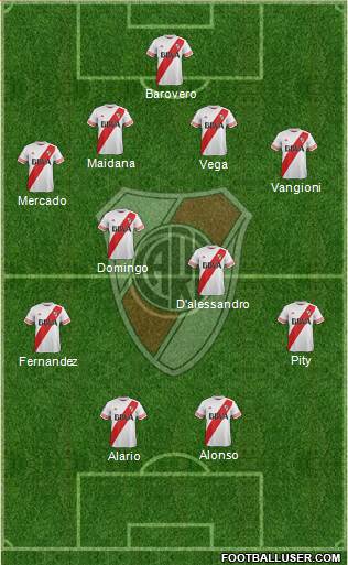 River Plate Formation 2016