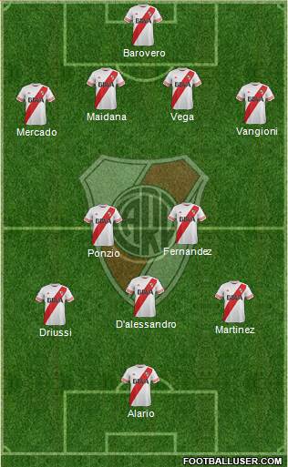 River Plate Formation 2016