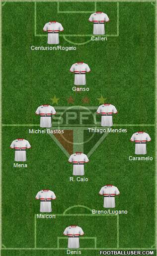 São Paulo FC Formation 2016