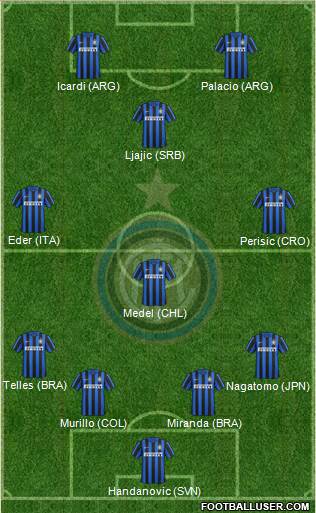 F.C. Internazionale Formation 2016