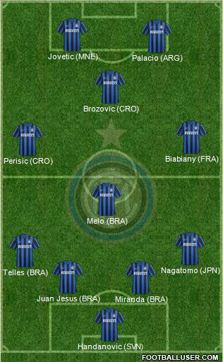 F.C. Internazionale Formation 2016