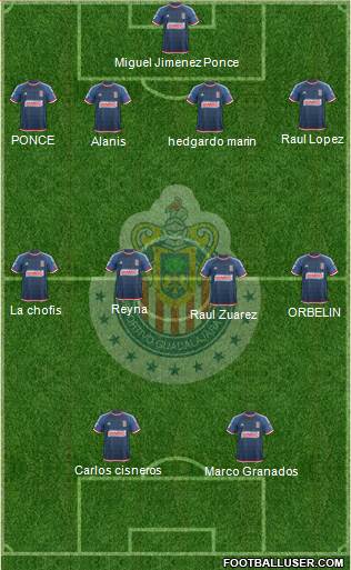 Club Guadalajara Formation 2016