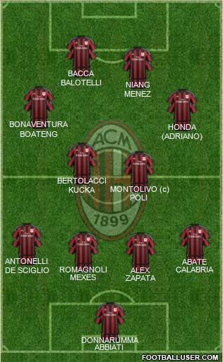 A.C. Milan Formation 2016
