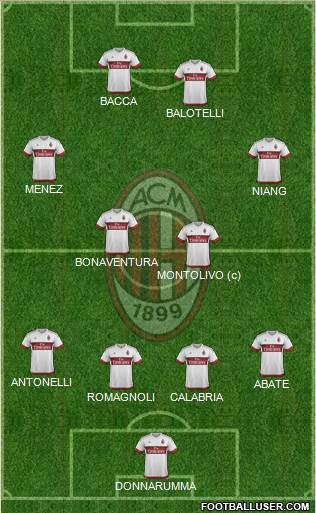 A.C. Milan Formation 2016