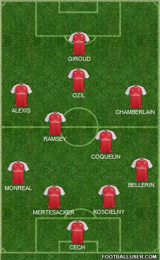 Arsenal Formation 2016
