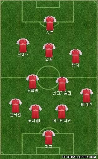 Arsenal Formation 2016
