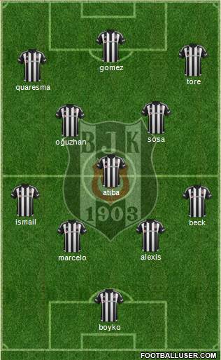 Besiktas JK Formation 2016
