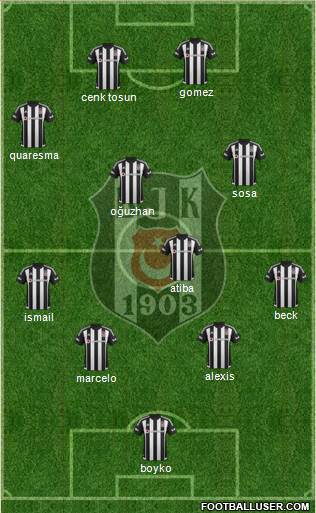 Besiktas JK Formation 2016