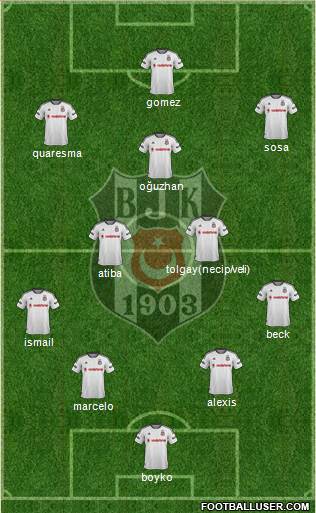 Besiktas JK Formation 2016